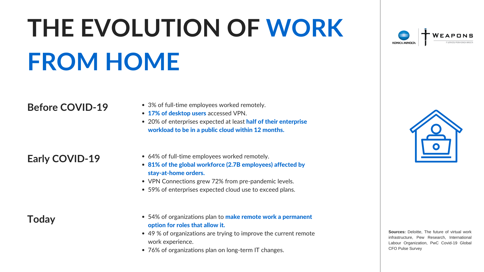 Communications sécurisées sur le lieu de travail