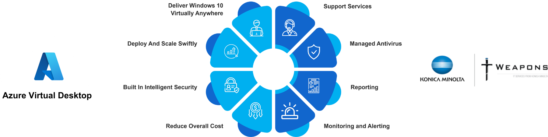 Azure Virtual Desktop