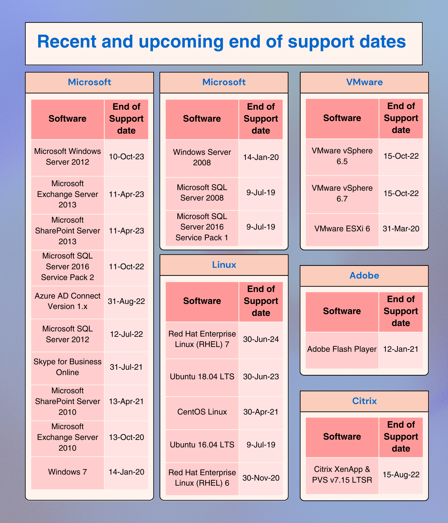 Unsupported software List Unsupported software List