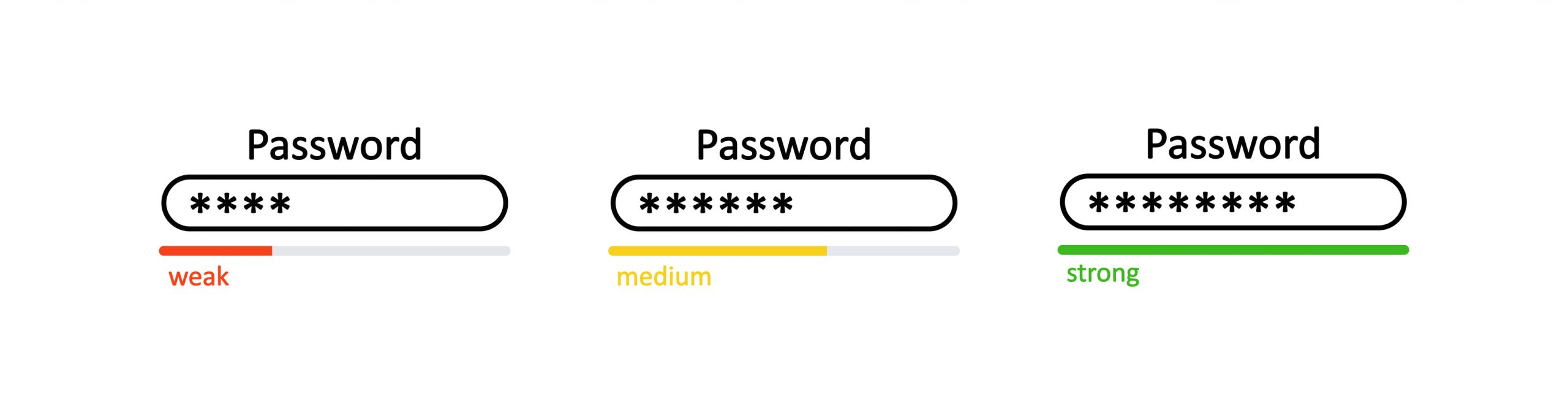 Which is better password or passphrase